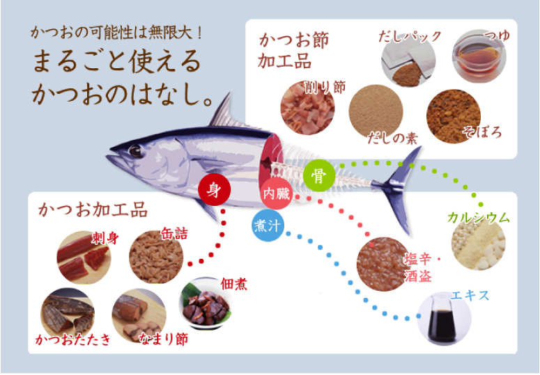 かつおの可能性は無限大